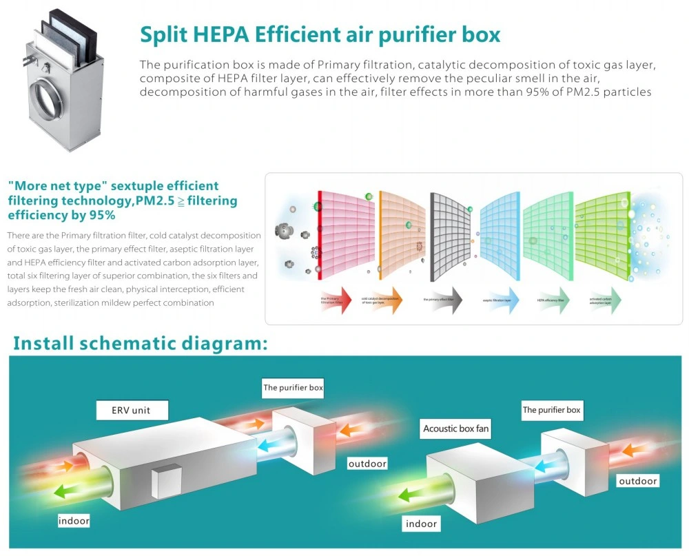 Activated Carbon HEPA Primary Air Filter for Commercial Building HVAC System