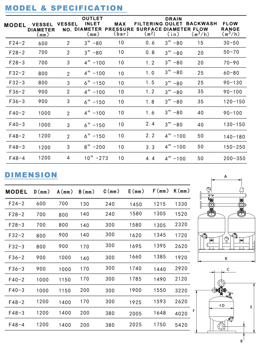 800 mm Automatic Self-Cleaning Sand Media Filter for Water Treatment and Irrigation