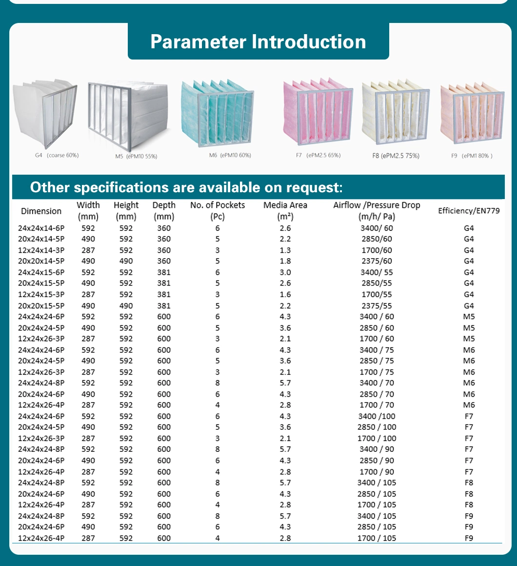 Dedusting Non-Woven Fabric G4 Primary Effect Plate Filter Medium Effect Bag Air High Efficiency Filter